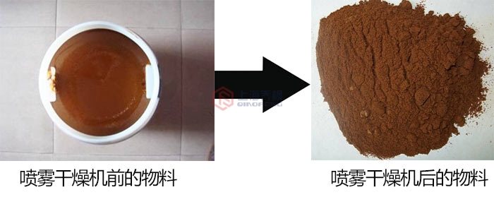 中药浸膏专用喷雾干燥机 中药浸膏专用喷雾干燥机